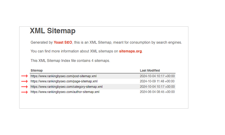 Use XML Sitemaps 