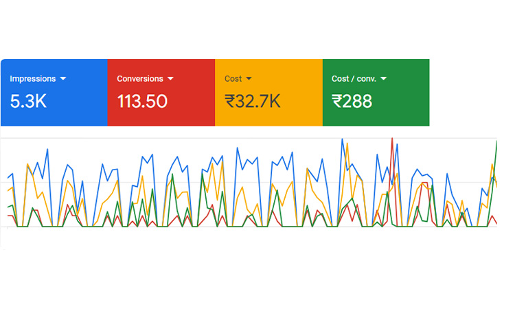 Measure Performance