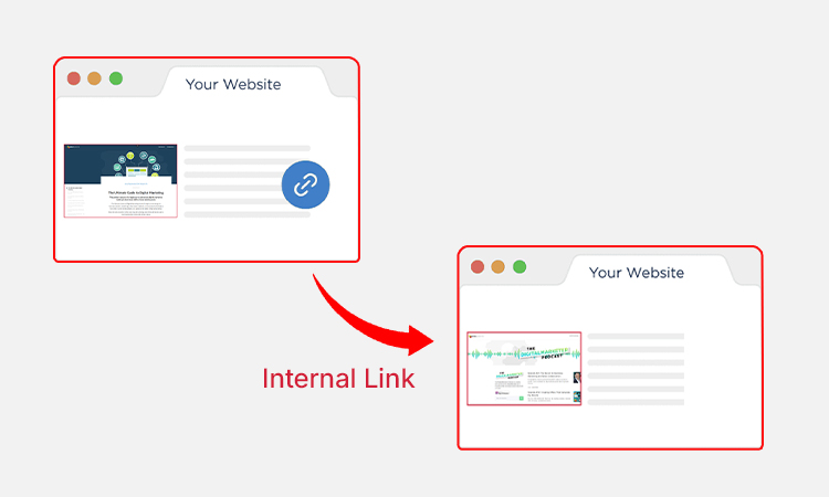 Internal Linking