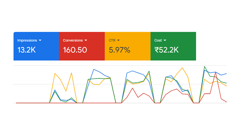 Detailed Performance Reports