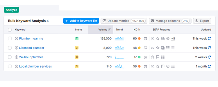 Keyword Research