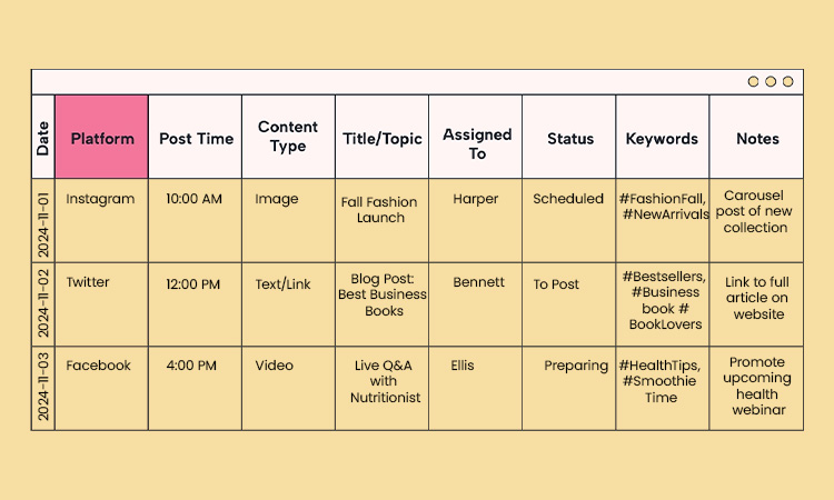 Assessing the Performance of Your Content Marketing Initiatives