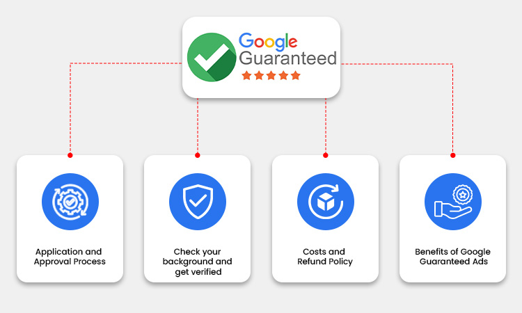 How Do Google Guaranteed Ads Work?