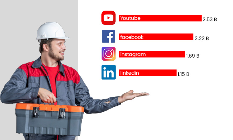 Which are the best Social Media platforms for Plumbers?