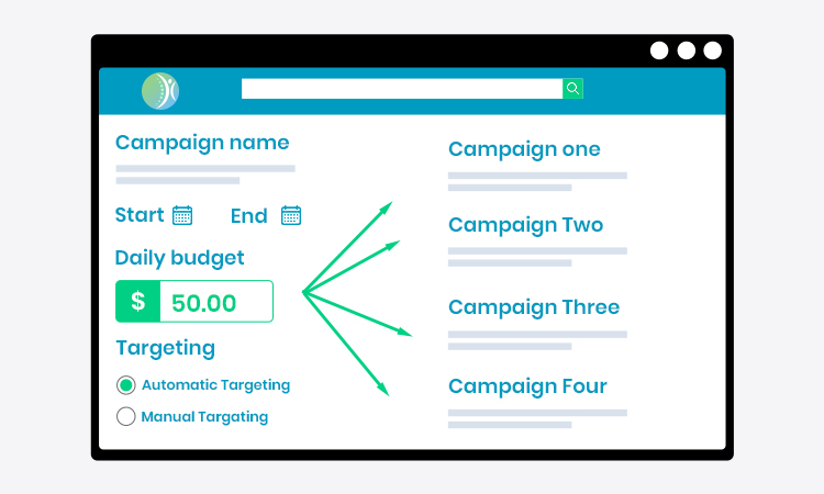 Budgeting for PPC Campaigns