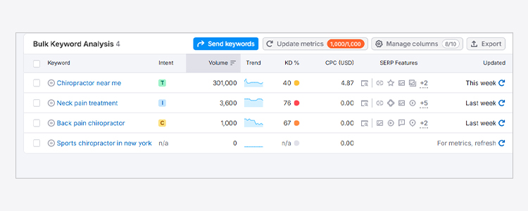 Keyword Research