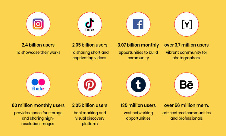 Top Social Media Platforms for Photographers