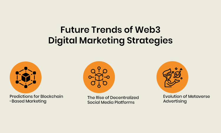 Future Trends of Web3 Digital Marketing Strategies