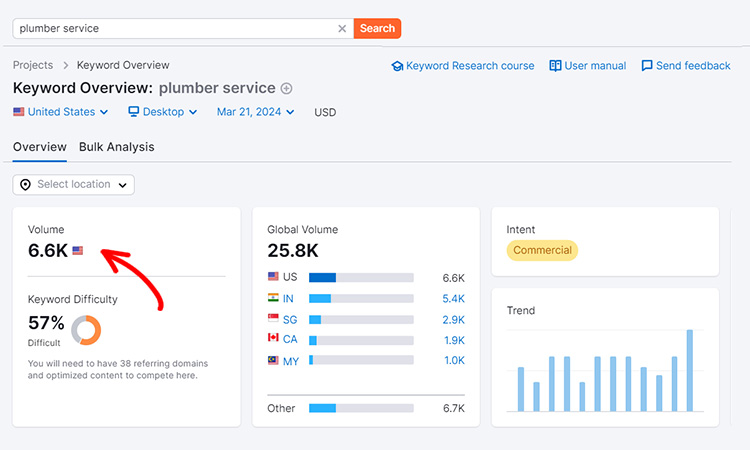 Keyword Research for Plumbing Services