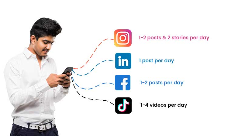 Maintain Consistency with your Social Media Post